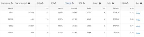 Campaign list example with values from amazon