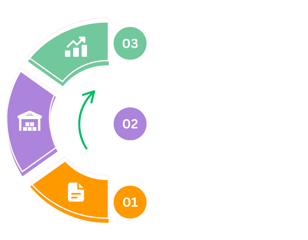 Custom Amazon management system for listings, inventory, and PPC optimization