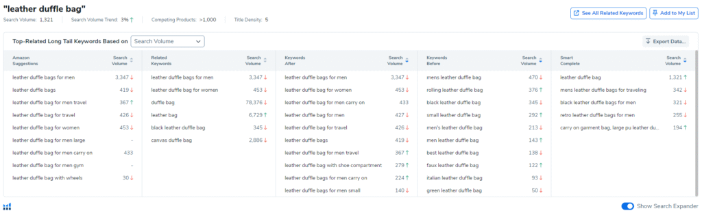 Helium 10 showing related keywords to leather duffle bag